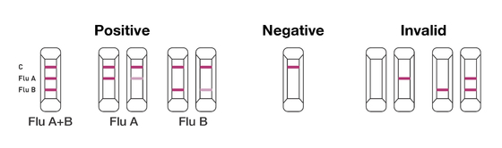 A gaveta rápida Qualititative do teste do ouro coloidal detecta o virus da gripe o CE do antígeno que aprovou o uso da casa
