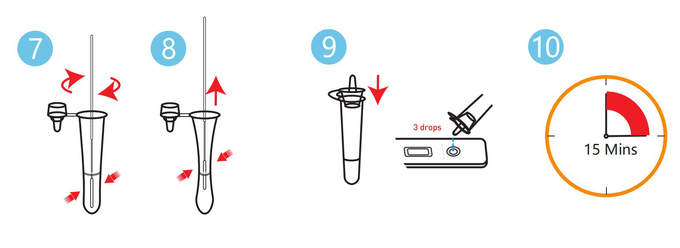 Diagnóstico rápido de Kit Colloidal GoldFor do teste do antígeno do uso da casa da gripe B 3 da gripe A